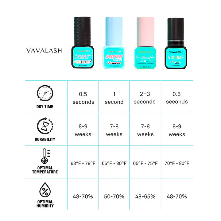 Fast Eyelash Glue 5ml 0.5s