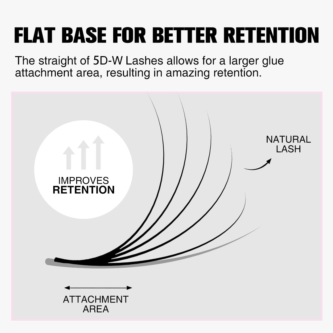 W-Shape 5D Volume Premade Fan Lash Extensions
