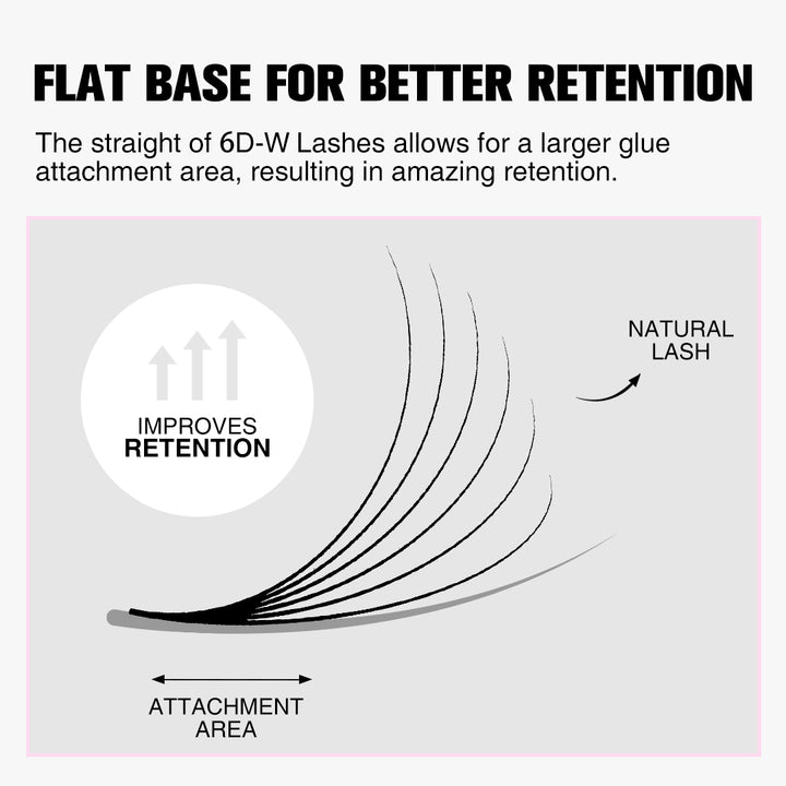 W-Shape 6D Volume Premade Fan Lash Extensions